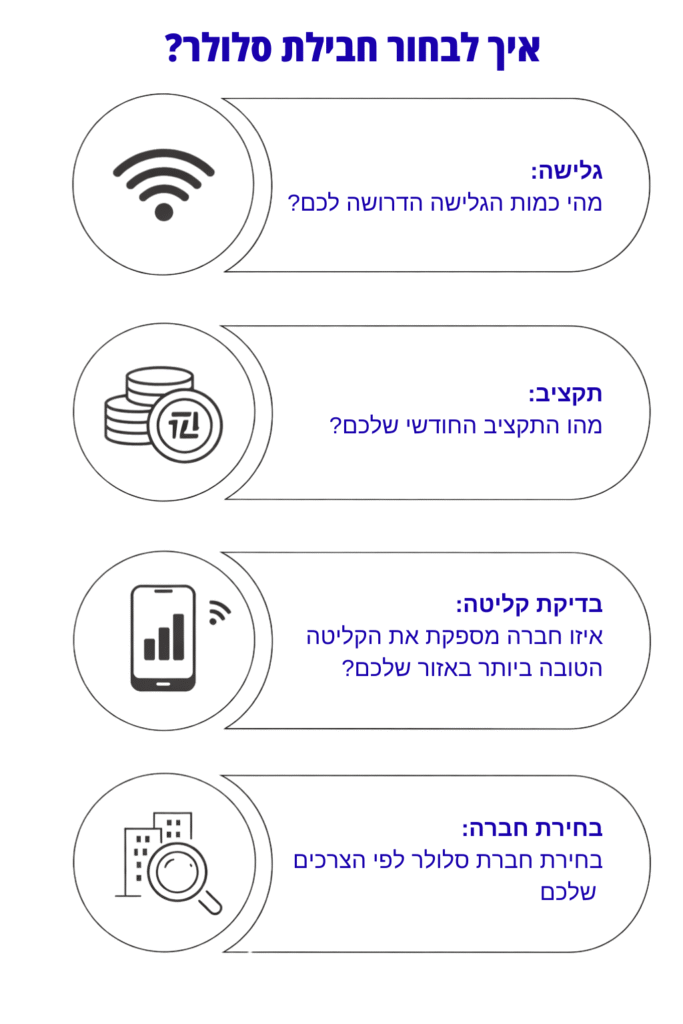 איך לבחור חבילת סלולר (2)