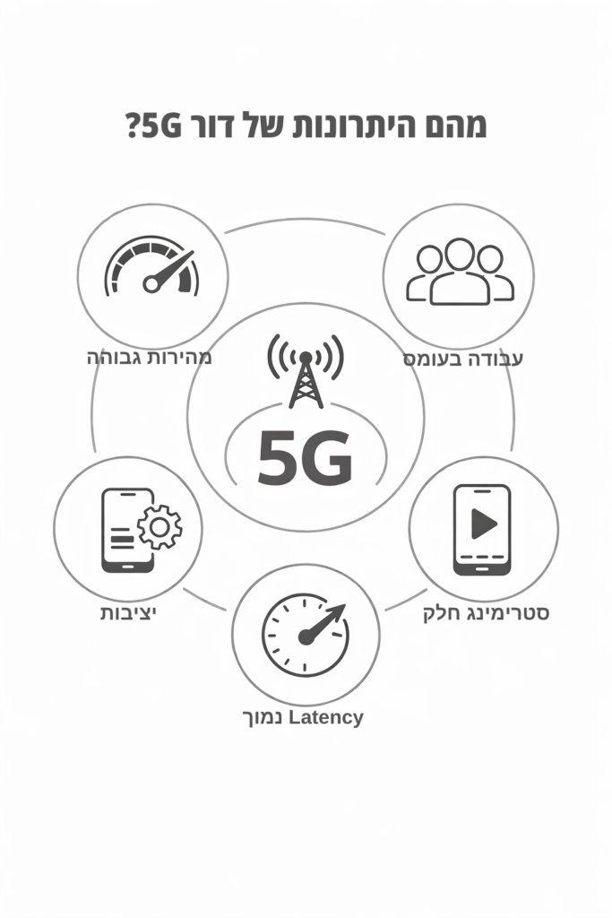 מה זה דור 5