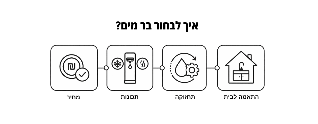 איך לבחור בר מים