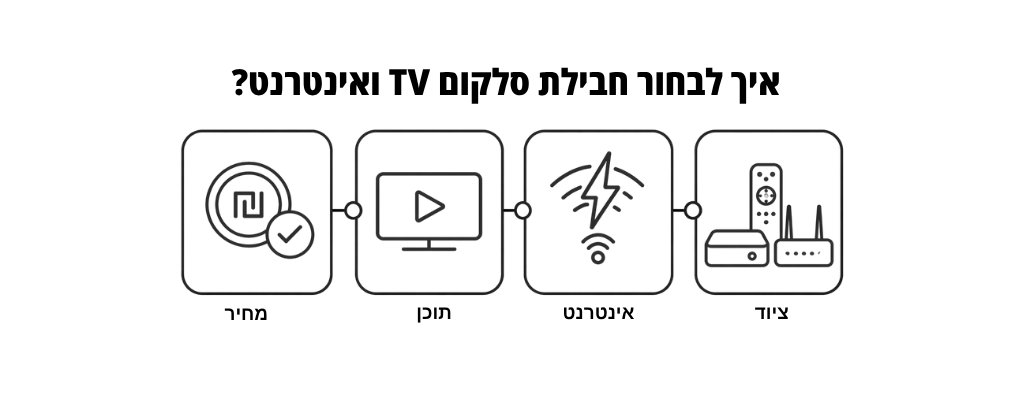 איך לבחור חבילת סלקום טלוויזיה ואינטרנט