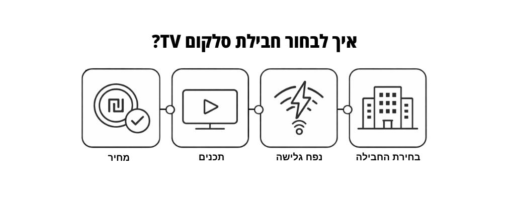 איך לבחור חבית סלקום טיוי