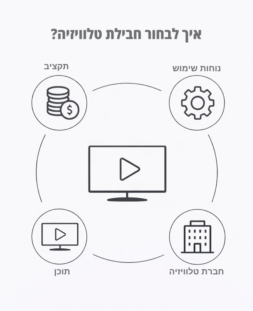 בחירת חברת טלוויזיה