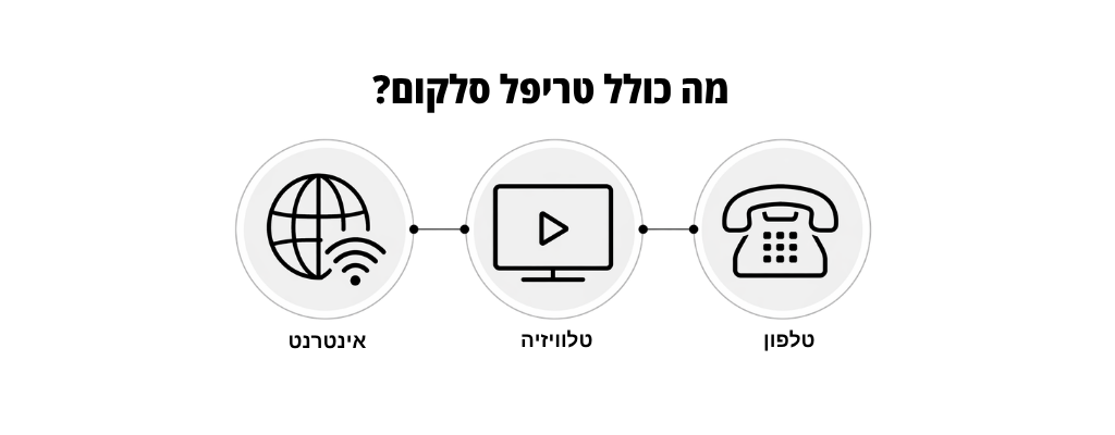 מה כוללת חבילת טריפל סלקום